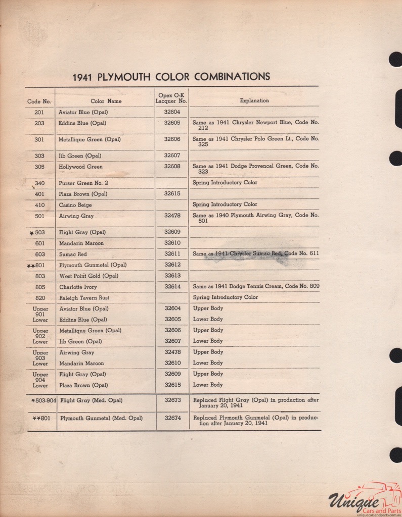 1941 Plymouth Paint Charts Williams 2